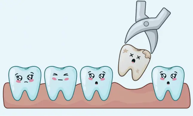珠海剝阻生牙收費