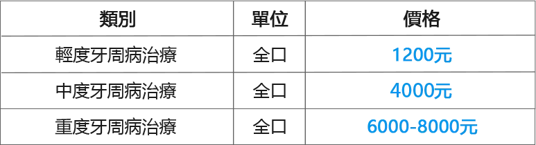 拱北牙周病治療費用